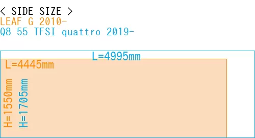 #LEAF G 2010- + Q8 55 TFSI quattro 2019-